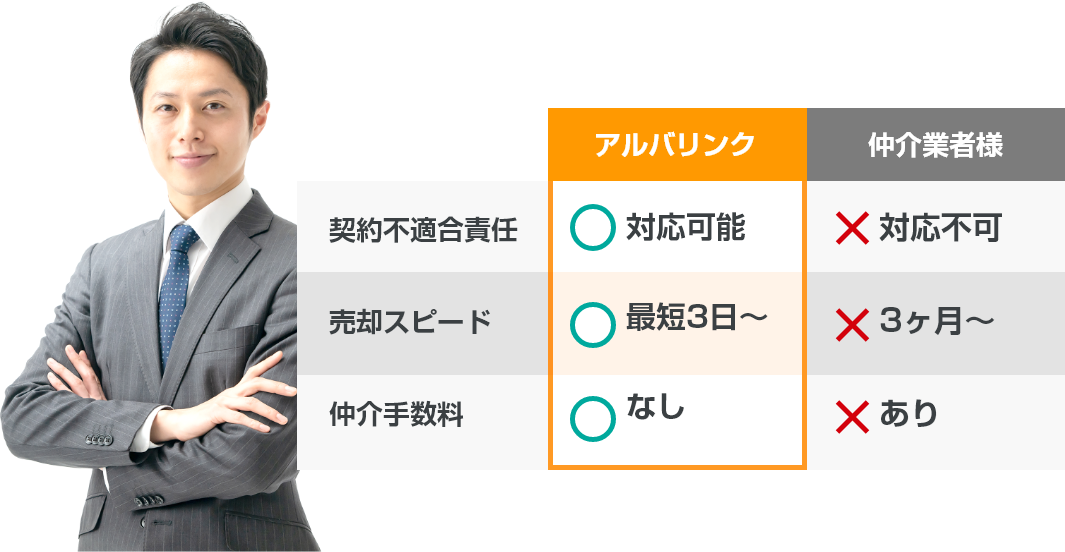 他社との比較