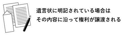 遺言状がある場合