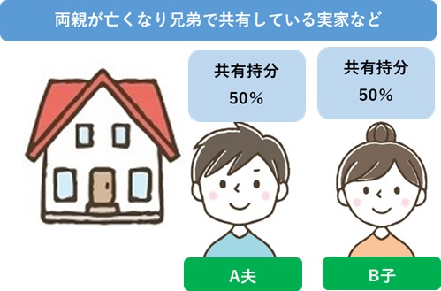 共有不動産