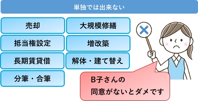 共有不動産・単独で出来ない事