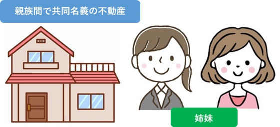 親族間で不動産を共有