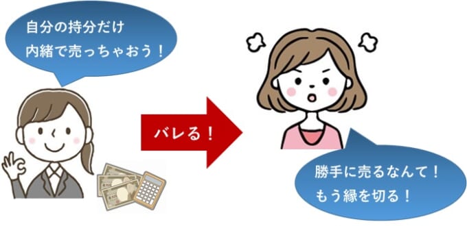 共有持分売却で親族間トラブルに