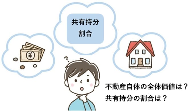 共有持分売却で手に入る金額は？