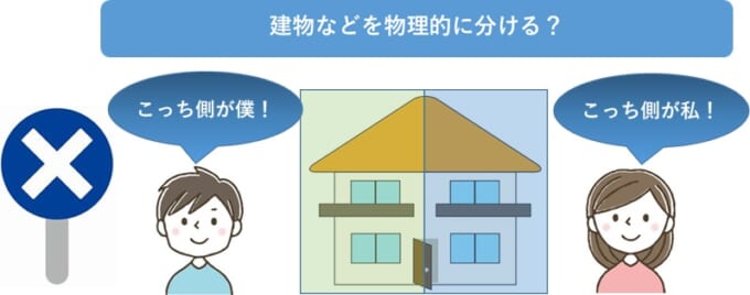 物理的に分けて共有？