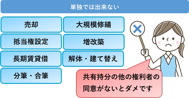共有不動産・単独で出来ない事