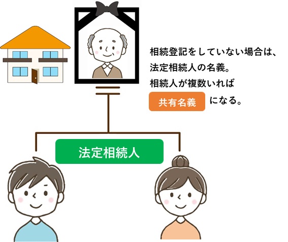 法定相続人で共有名義