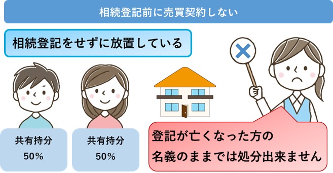 相続登記を済ませてから売却