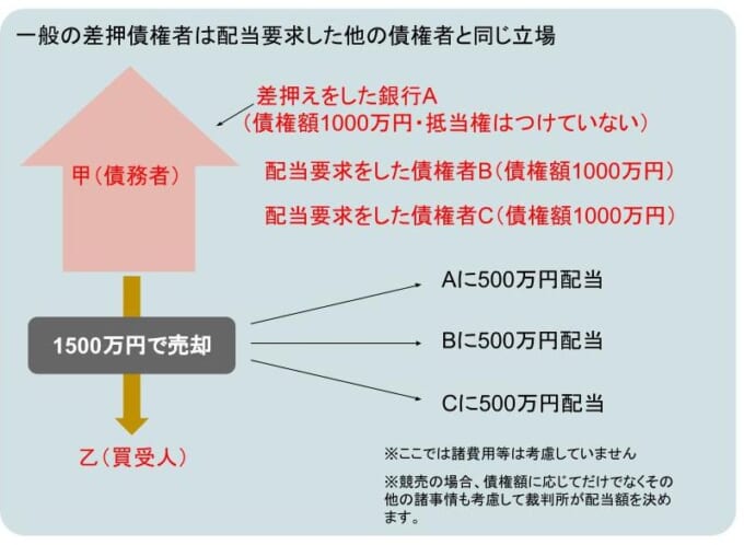 不動産の差押え登記の解除手続き要件とその流れ