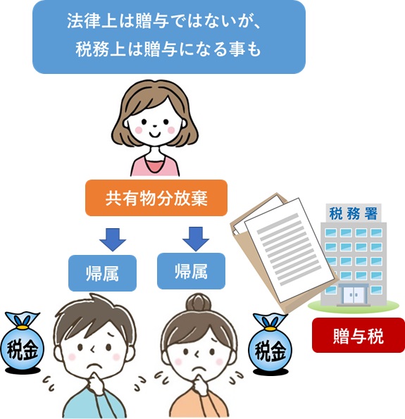 共有持分放棄の帰属で贈与税