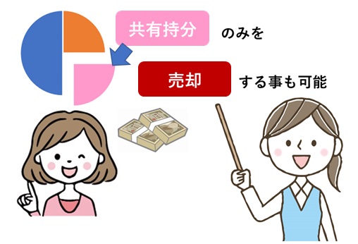共有持分を売却