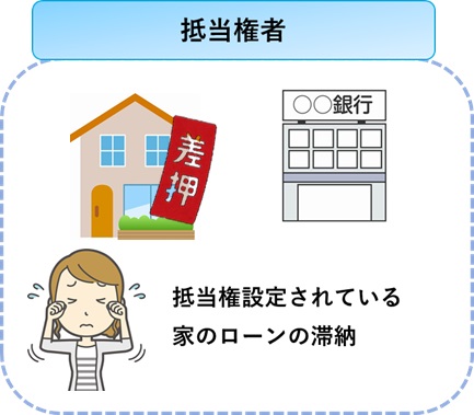 抵当権者からの差し押さえ
