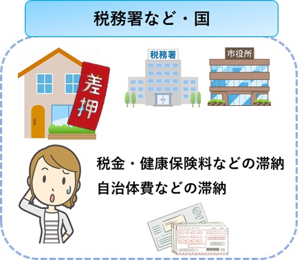 公的機関による差押え
