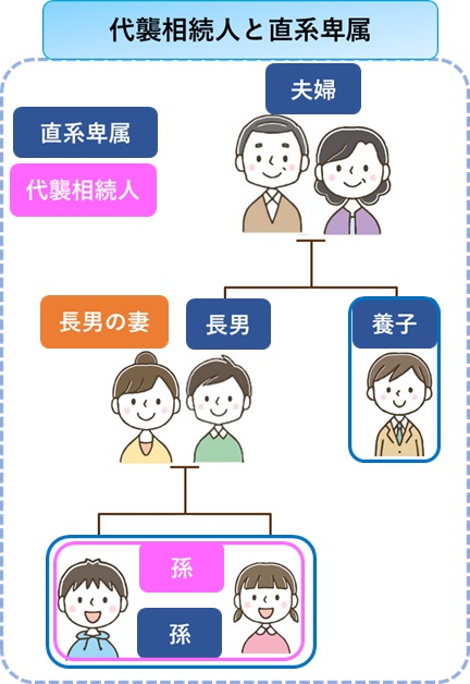 代襲相続人サンプル図