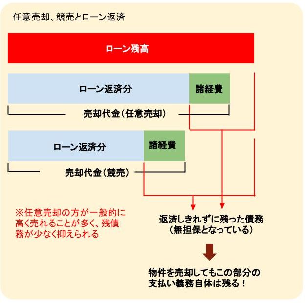 差押え登記の入っている不動産を所有権移転する方法