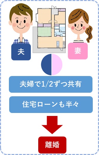 夫婦で半分ずつ共有名義