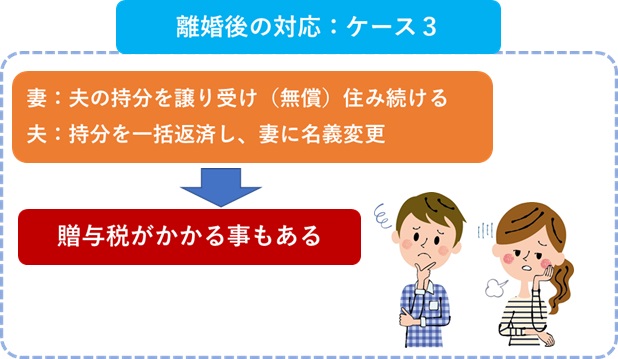 贈与税がかかるケースも