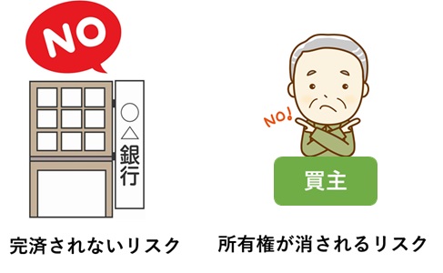 元の債権者と買主のリスク