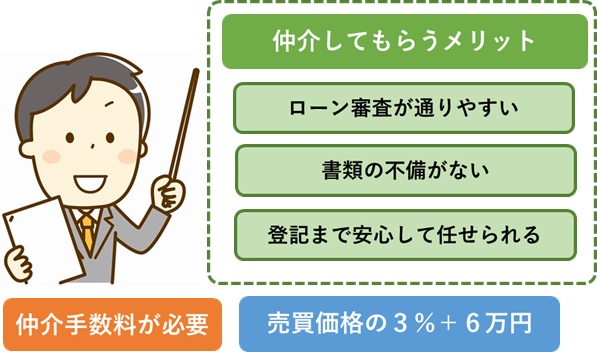 仲介してもらうメリットと手数料
