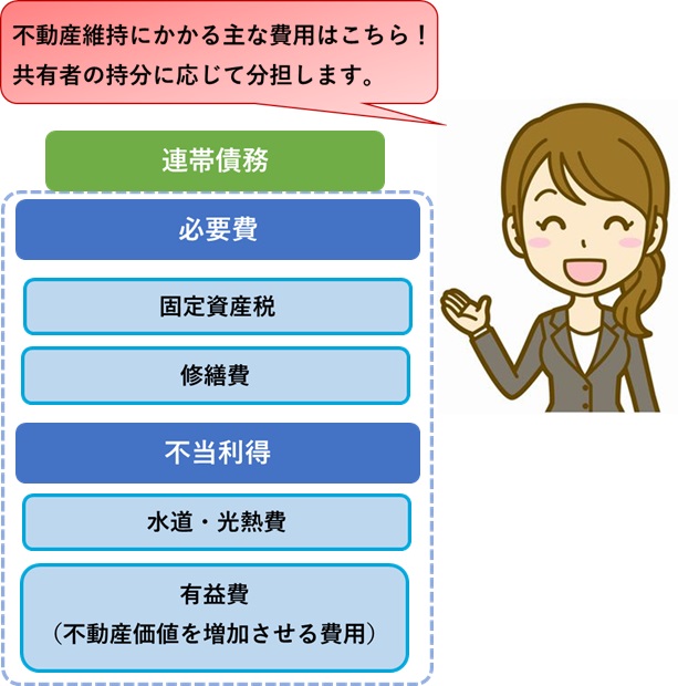 連帯債務