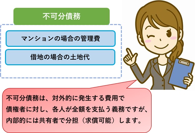 不可分債務