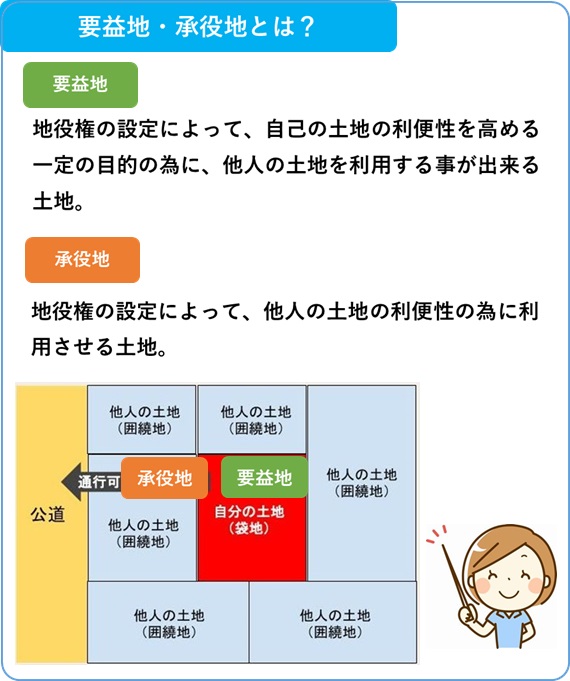 要益地・承役地とは
