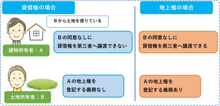法定地上権を日本一わかりやすく解説
