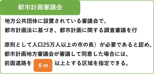 都市計画６ｍ接道