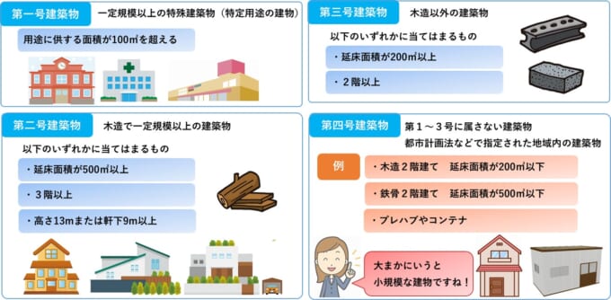 建築基準法の建築物