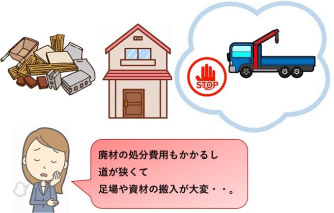 再建築不可物件リフォームのリスク