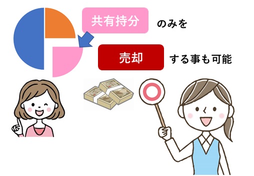 自分の持分を売却