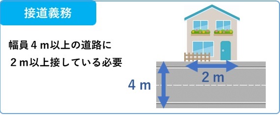 接道義務