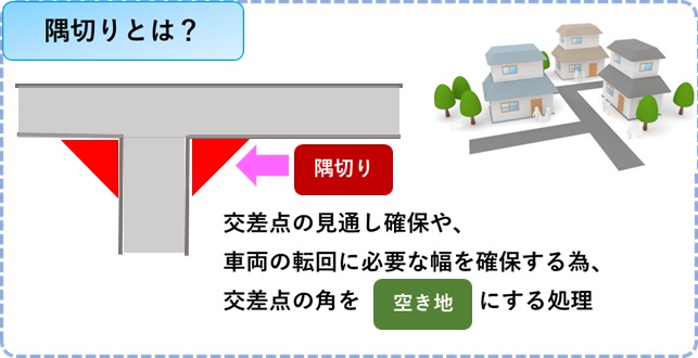 隅切り