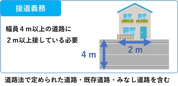 接道義務