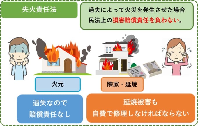 再建築不可物件は火災保険に入れる 万が一に備えて火災保険の重要性を解説