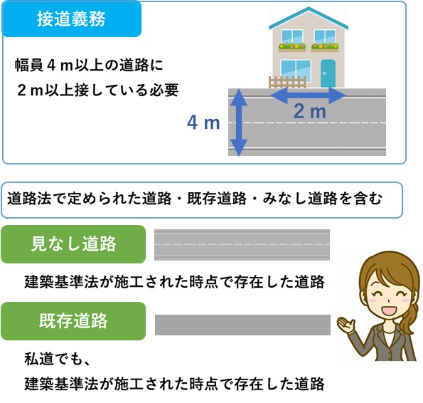 接道義務
