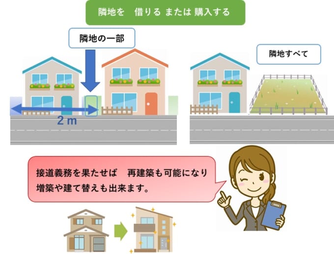 隣地を借りるまたは購入する
