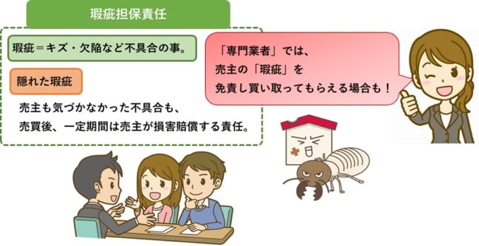 瑕疵担保責任