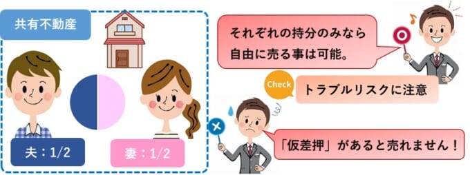 離婚調停中の持分売却