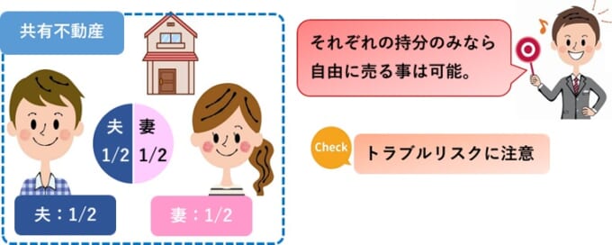 離婚前の別居中でも不動産を売却することは可能なのか