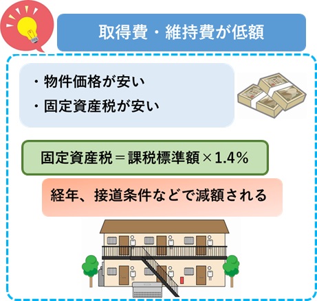 再建築不可物件のアパート経営のメリット