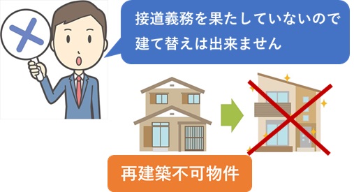建て替えができない