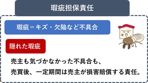 瑕疵担保責任