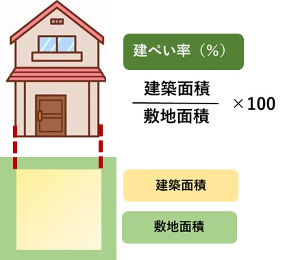 違法建築の建物は売買できるのか