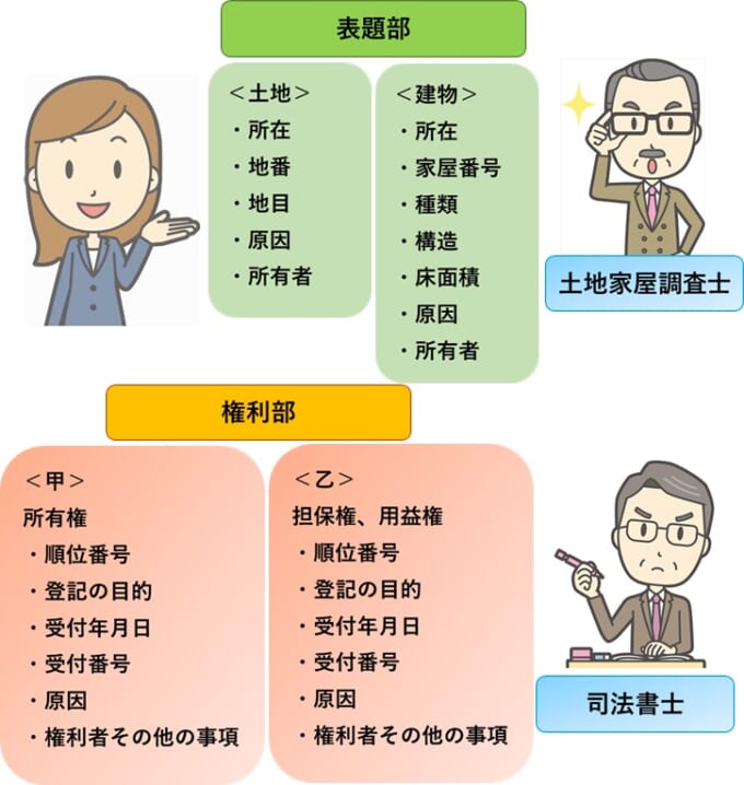 未登記建物は売買できるのか 注意点や売買契約書の書き方まで徹底解説