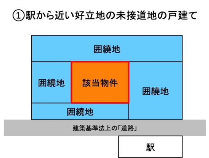 駅チカ戸建て