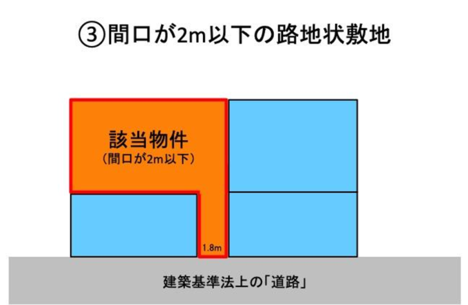 路地状敷地