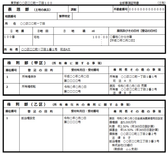 登記事項証明書