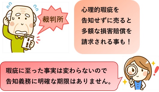告知せず損害賠償請求に