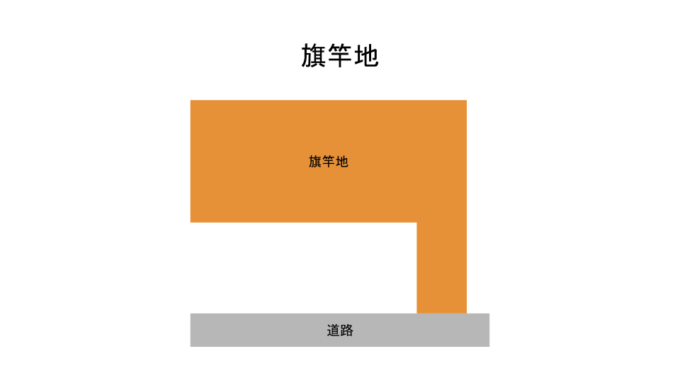 不整形地は売却しにくい 不整形地の定義や評価について解説