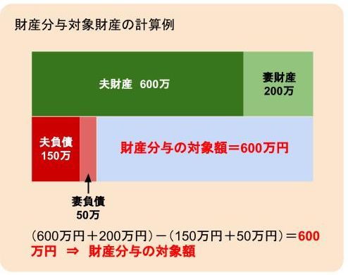 離婚に伴う財産分与のキーポイントは住宅ローンの残債 | 訳あり物件...